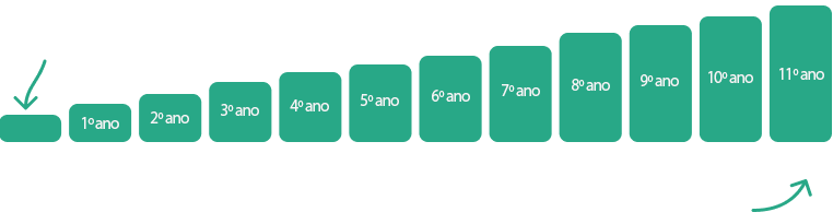 Gráfico do consórcio