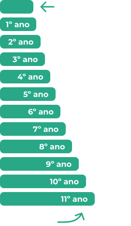Gráfico do consórcio